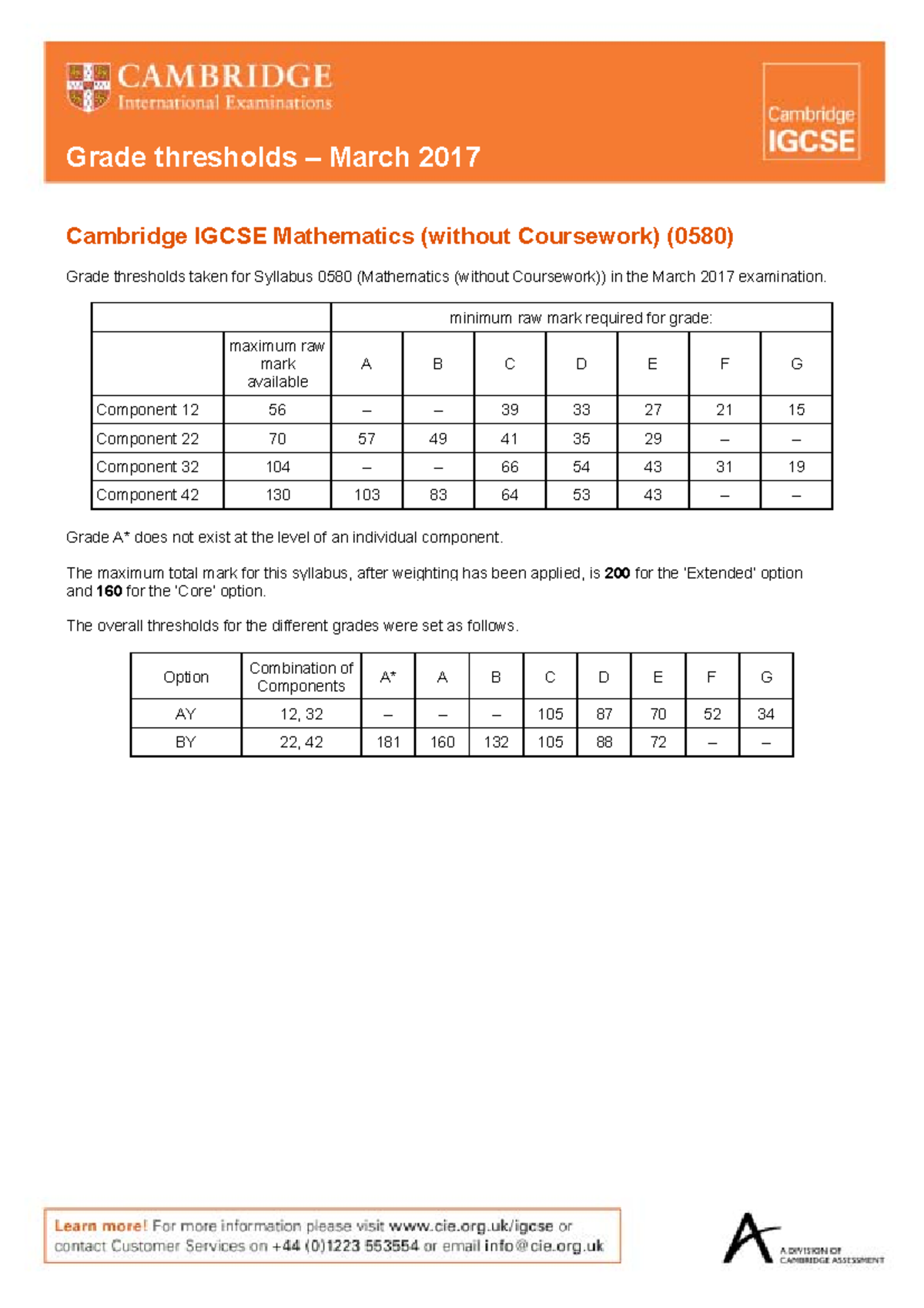 0580 m17 gt - aergaer - Grade thresholds – March 2017 Cambridge IGCSE ...