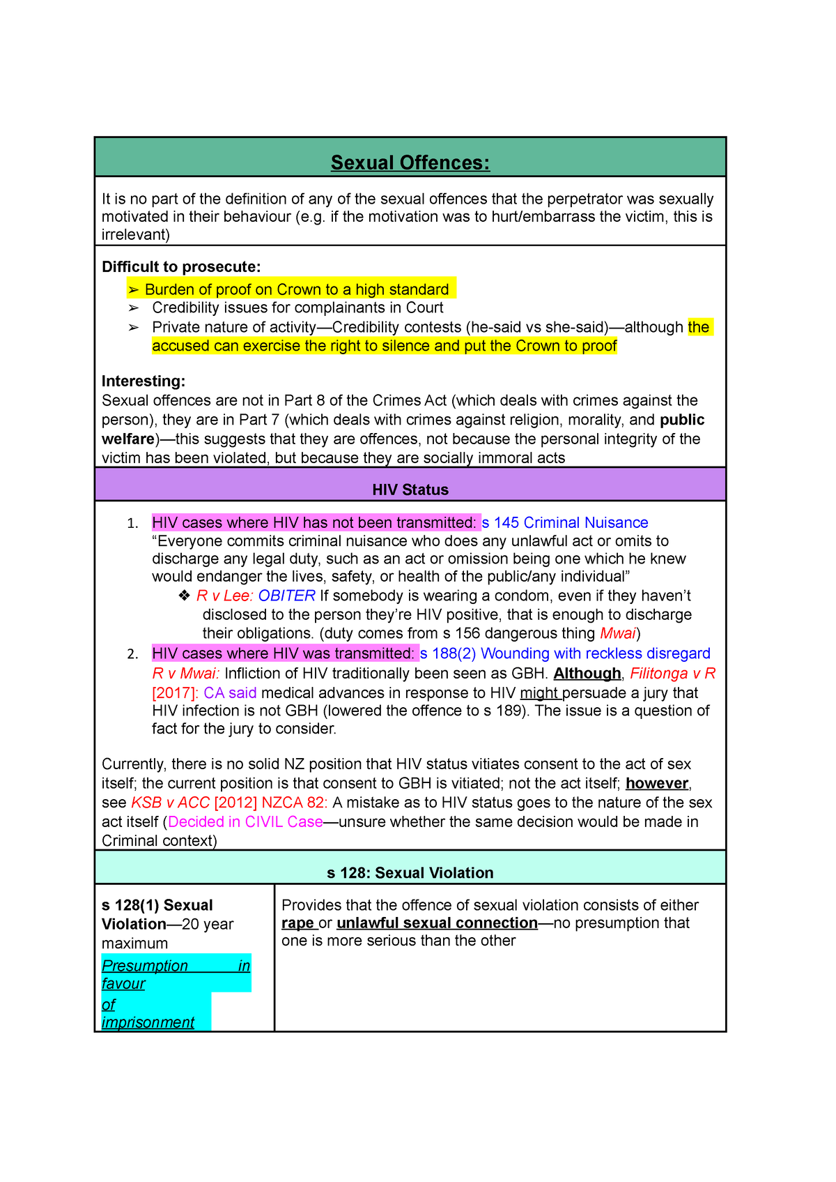 Sexual Offences - Summary Of Lecture Notes - Sexual Offences: It Is No ...