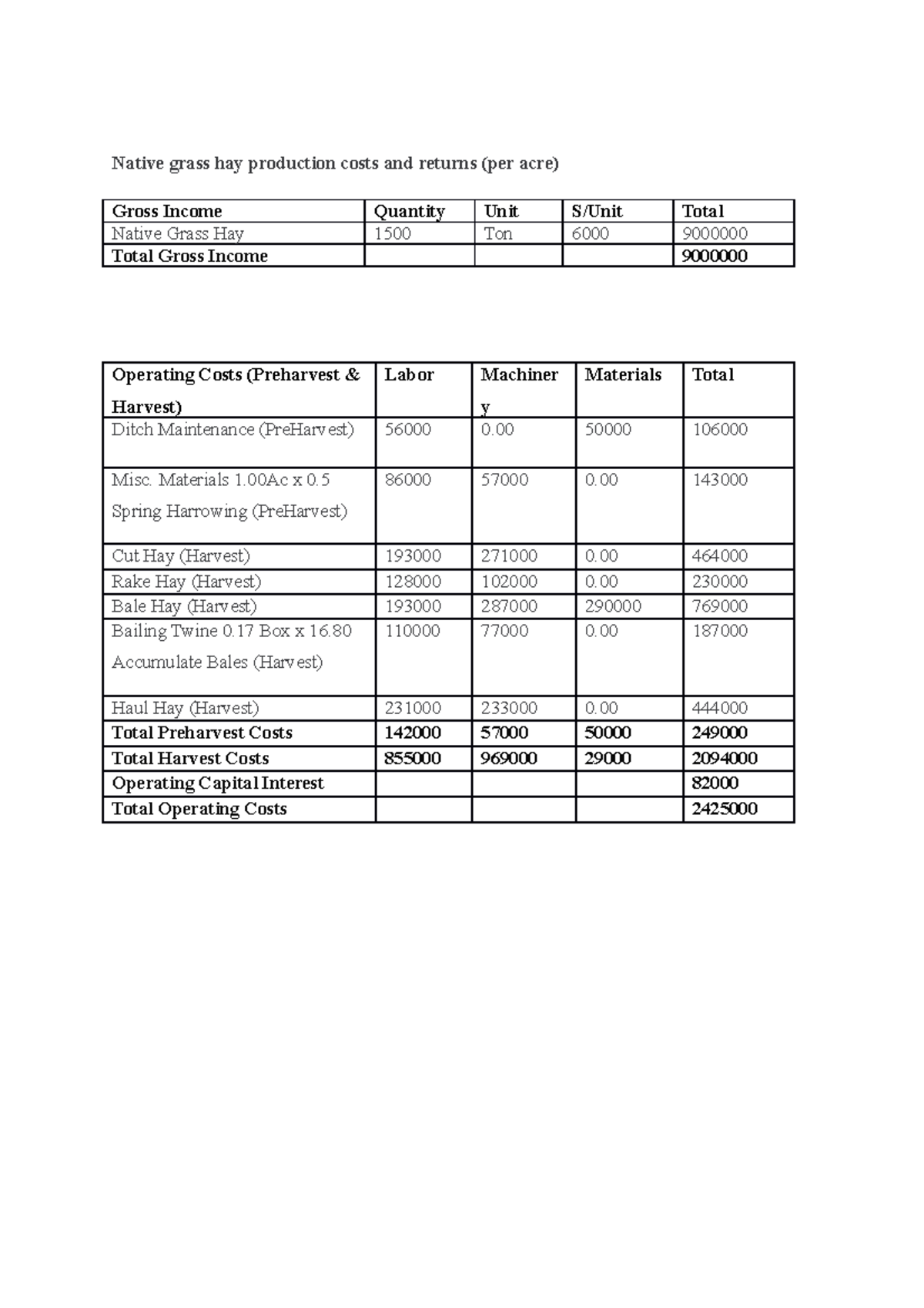 Native grass hay production costs and returns - Materials 1 x 0. Spring ...