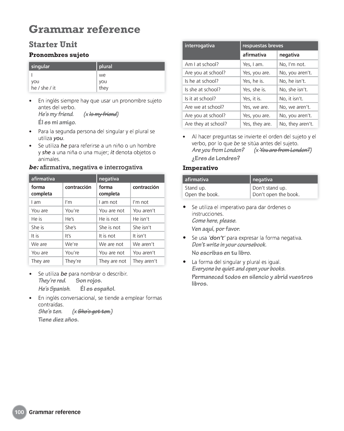 SP1 Grammar Reference práctica gramática - Grammar reference Starter ...