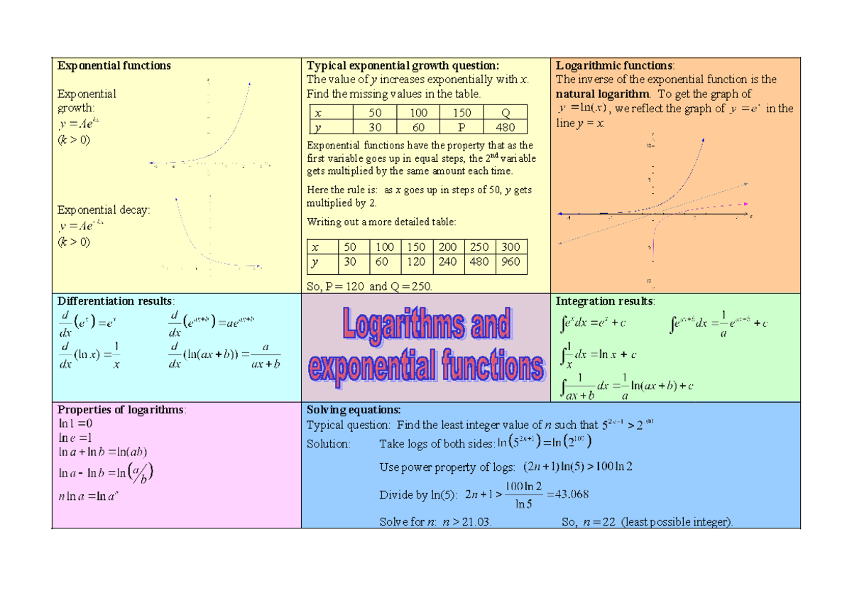 Logarithms notes - Exponential functions Exponential growth: (k > 0 ...