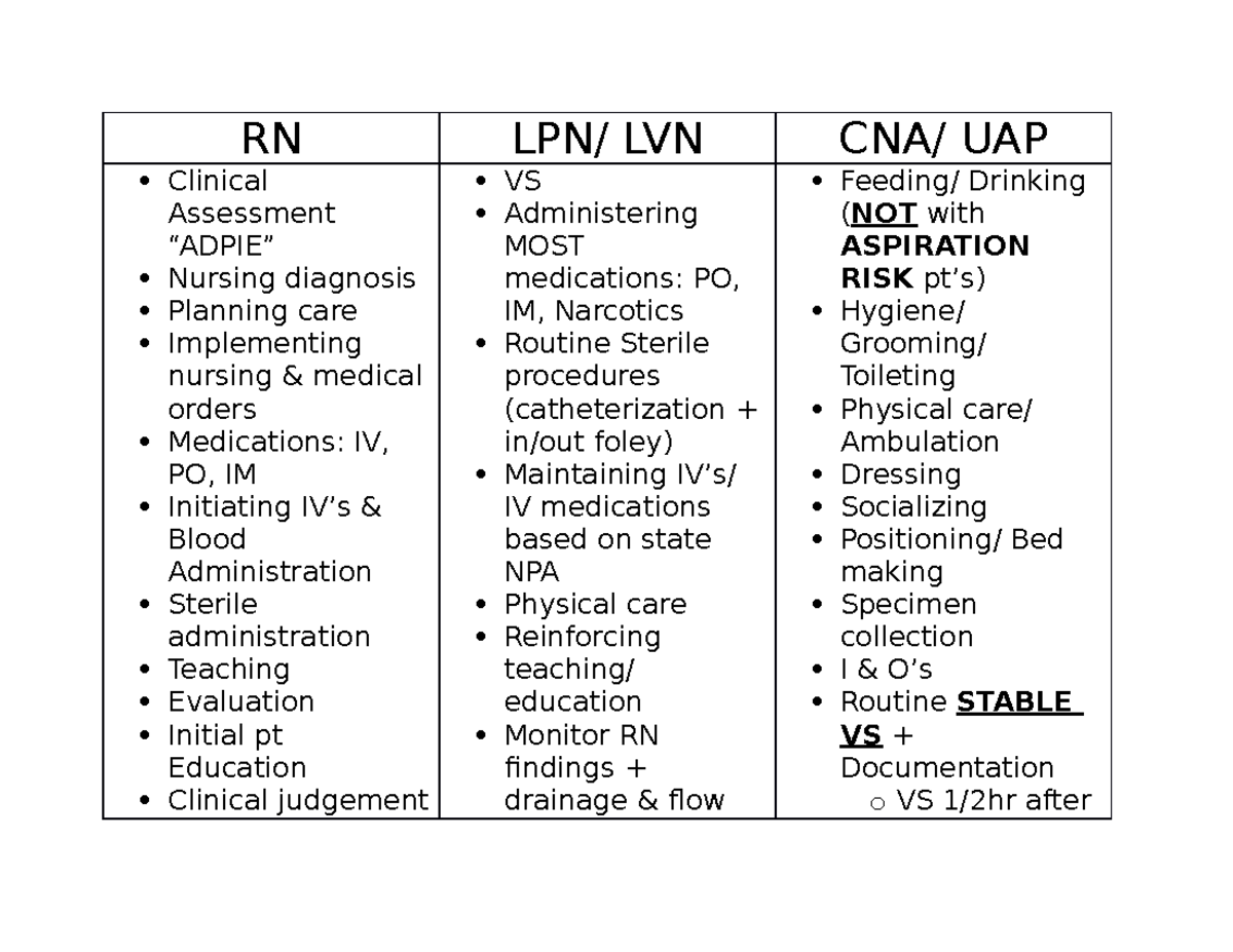 Cna To-Patient Ratio In California 2024 - Briny Coletta