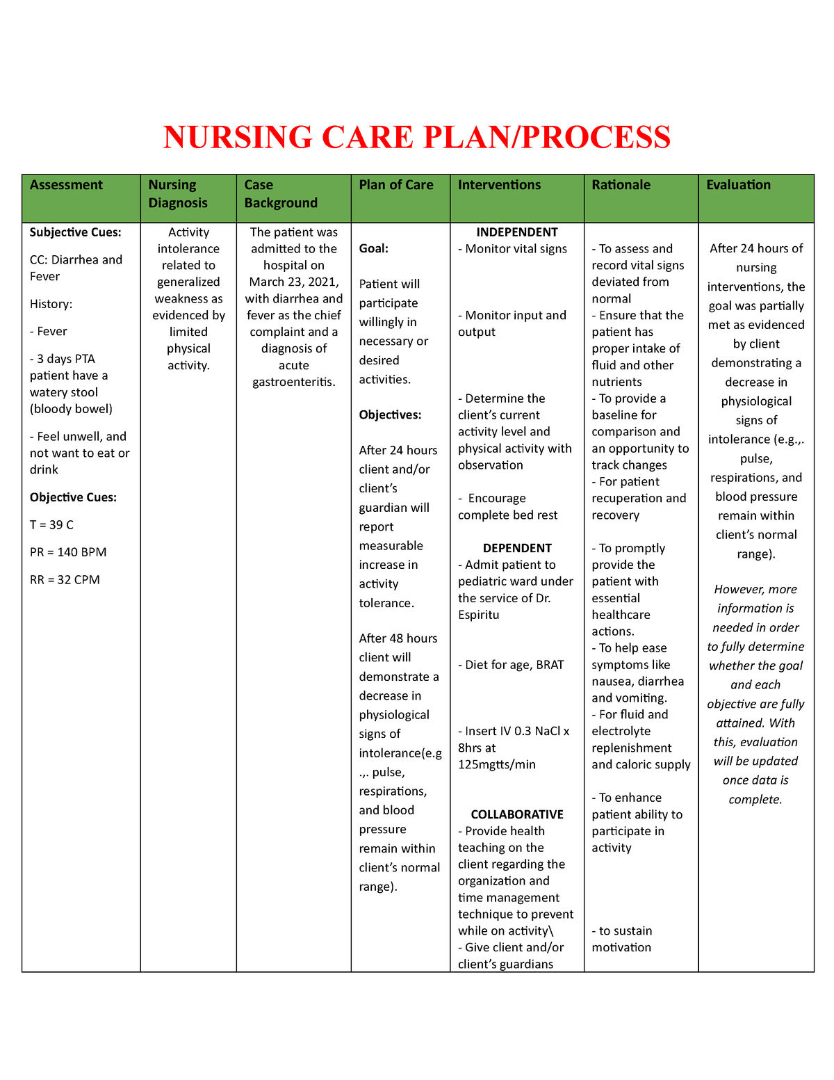 Nursing Ncp Acute Gastroenteritis Nursing Care Planprocess