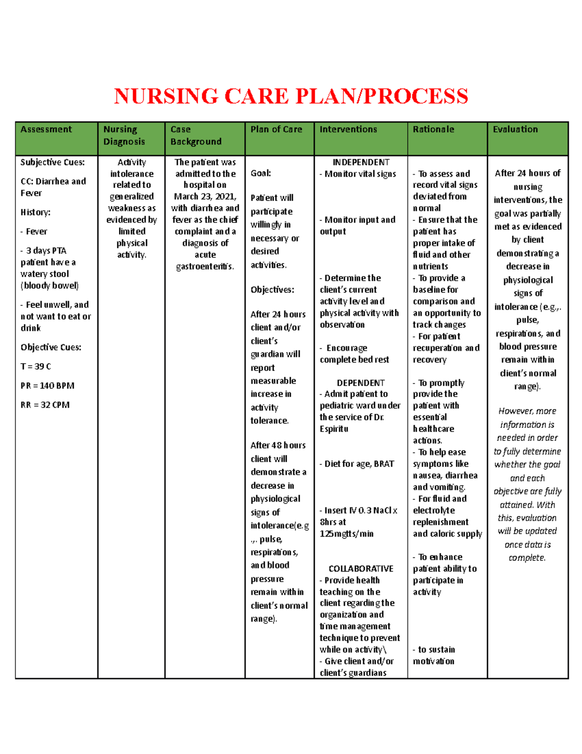 nursing case study on gastroenteritis essays