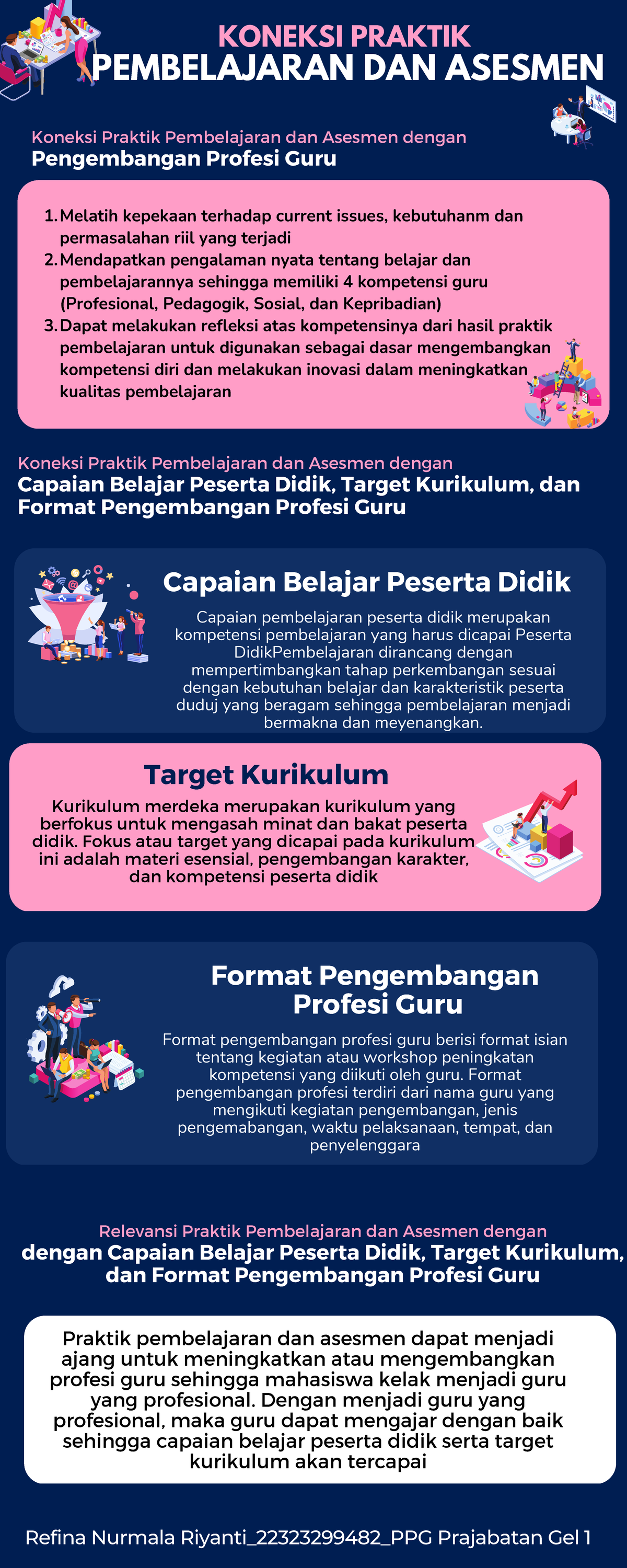 Solution Koneksi Antar Materi Topik Prinsip Pengajaran Dan Asesmen Hot Sex Picture