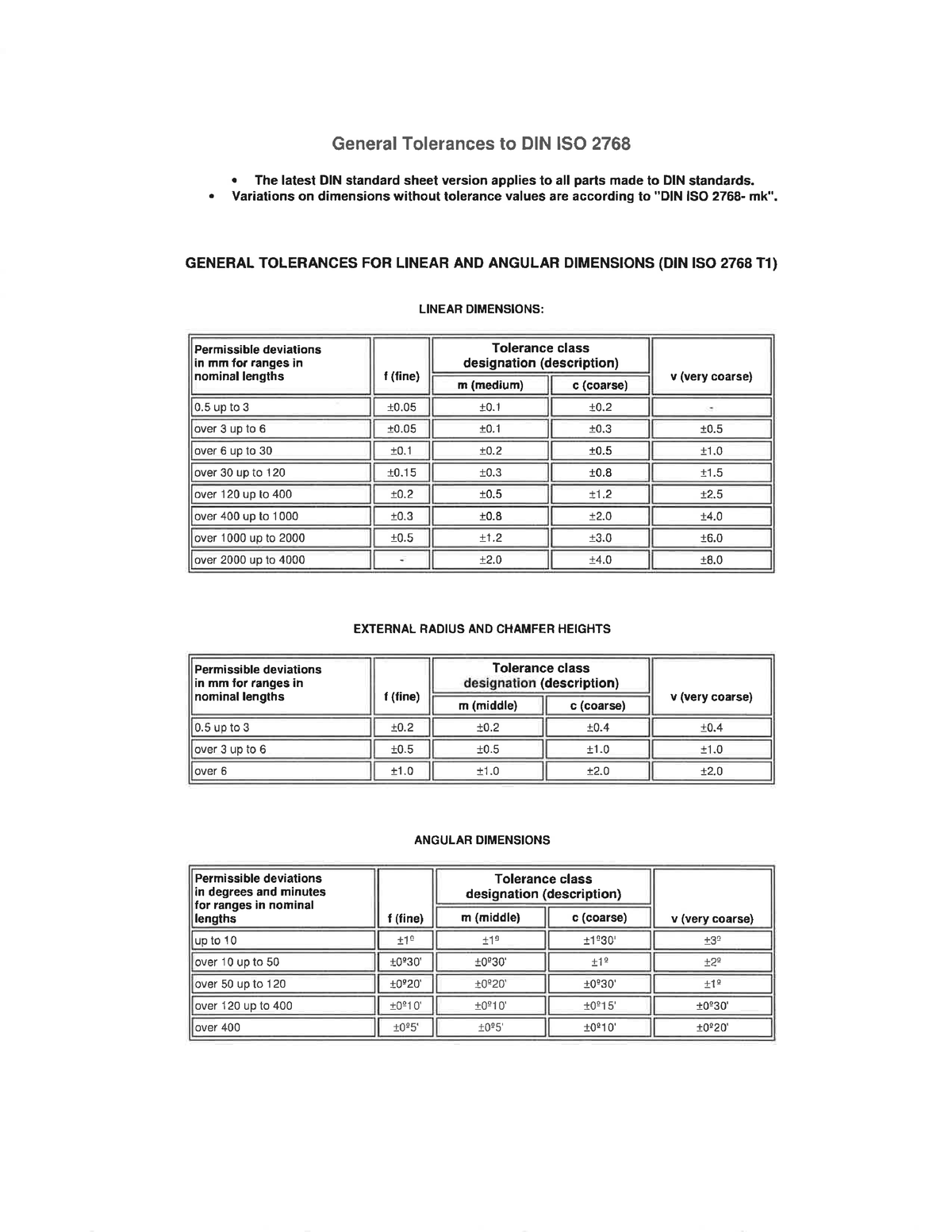 DIN ISO 2768 General Tolerances For Linear And Angular Dimensions - MAE ...