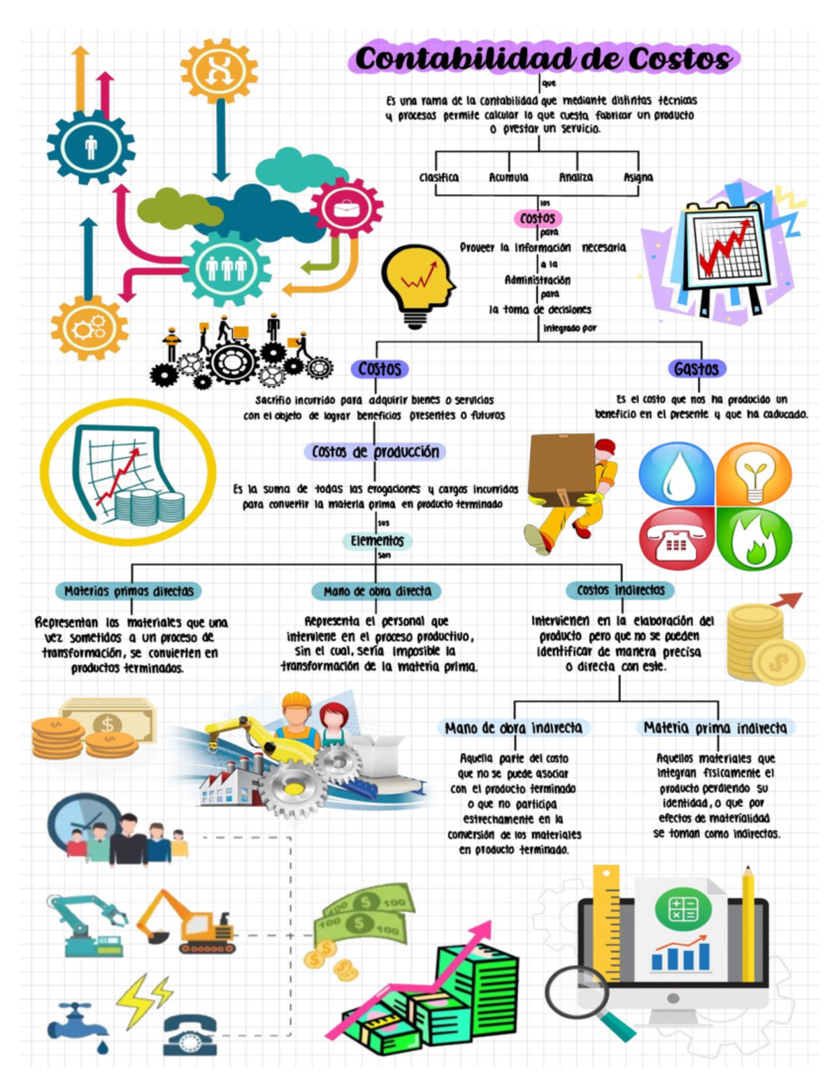 Contabilidad DE Costos - Tecnologías de la Información y de la ...