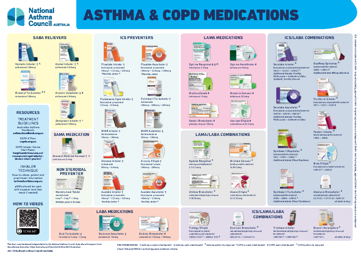 (print for Osche)Asthma-COPD-Medications-Chart - QVAR Inhaler ...