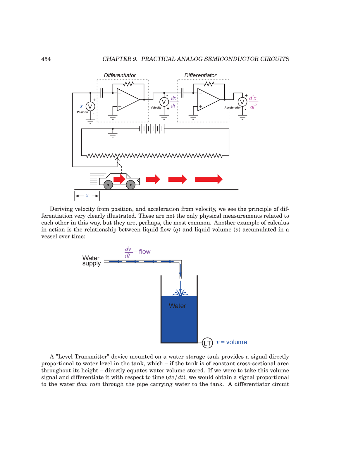 Semiconductors Circuits 3-22 - 454 CHAPTER 9. PRACTICAL ANALOG ...