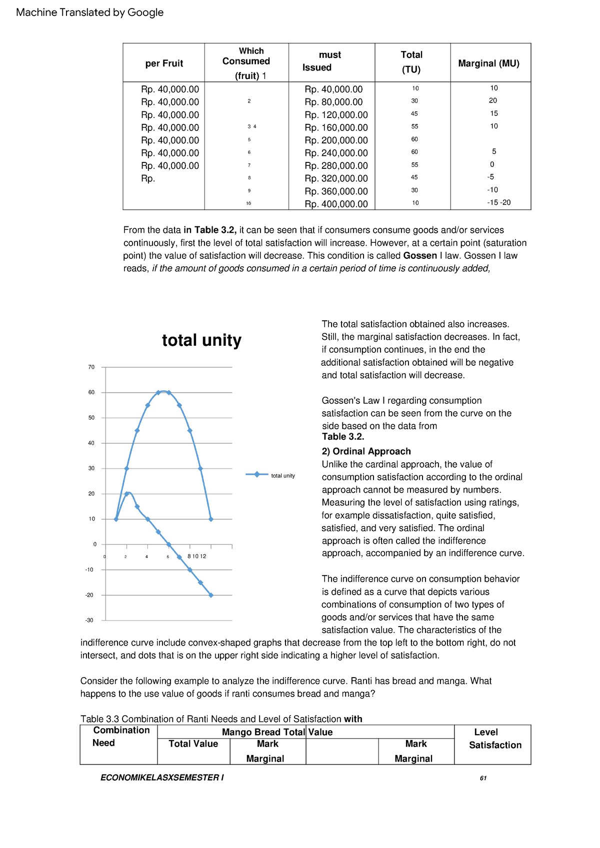 economic-sentence-31-satisfaction-marginal-10-20-15-10-must-the