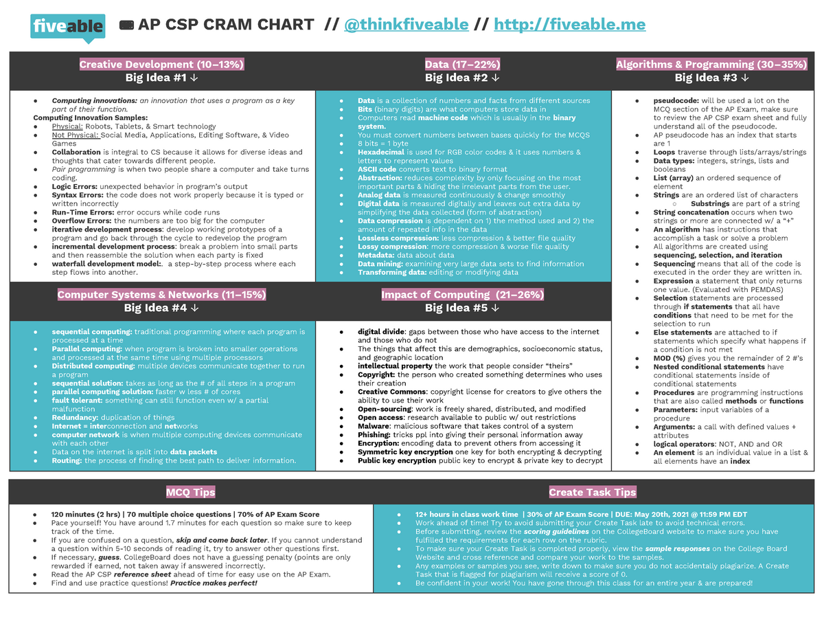 AP CSP Cram Chart 2021 wdsdadfaewrgaesgsefgresfgeswsrfwswewssdcsdvw