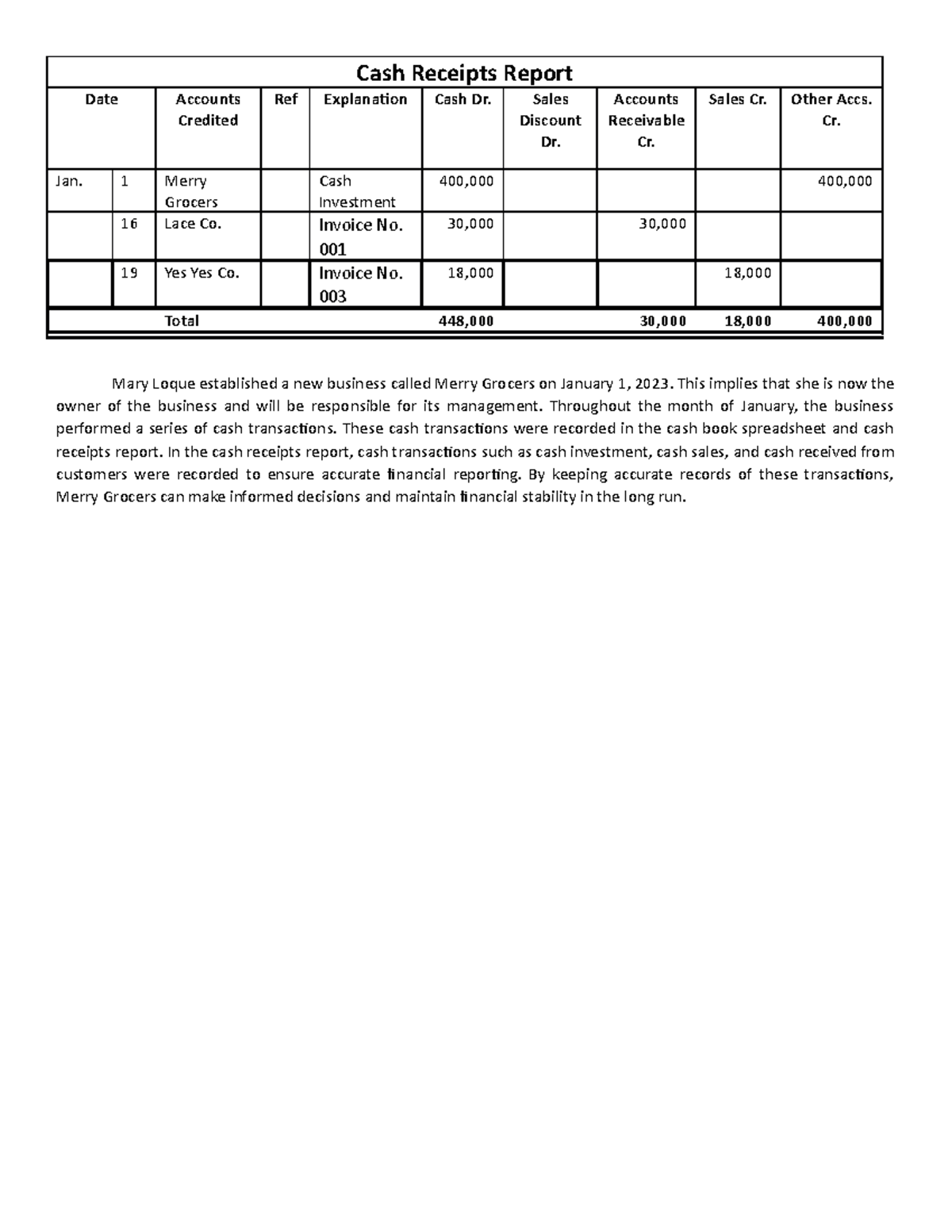 Cash Receipts Report - Cash Receipts Report Date Accounts Credited Ref ...