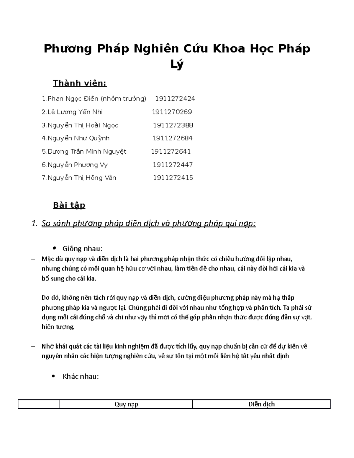 Phương Pháp Nghiên Cứu Khoa Học Pháp Lý - Phương Pháp Nghiên Cứu Khoa Học Pháp Lý Thành viên: 1 Ngọc - Studocu