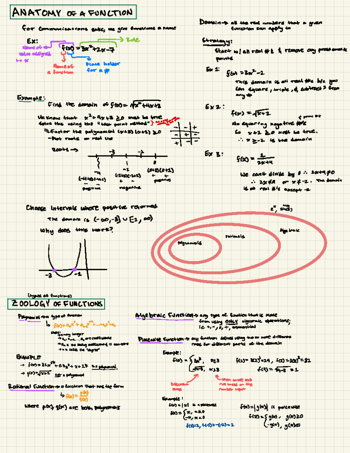 Functions (dragged) 2 - ANATOMY OF A FUNCTION Domain ³ all ...