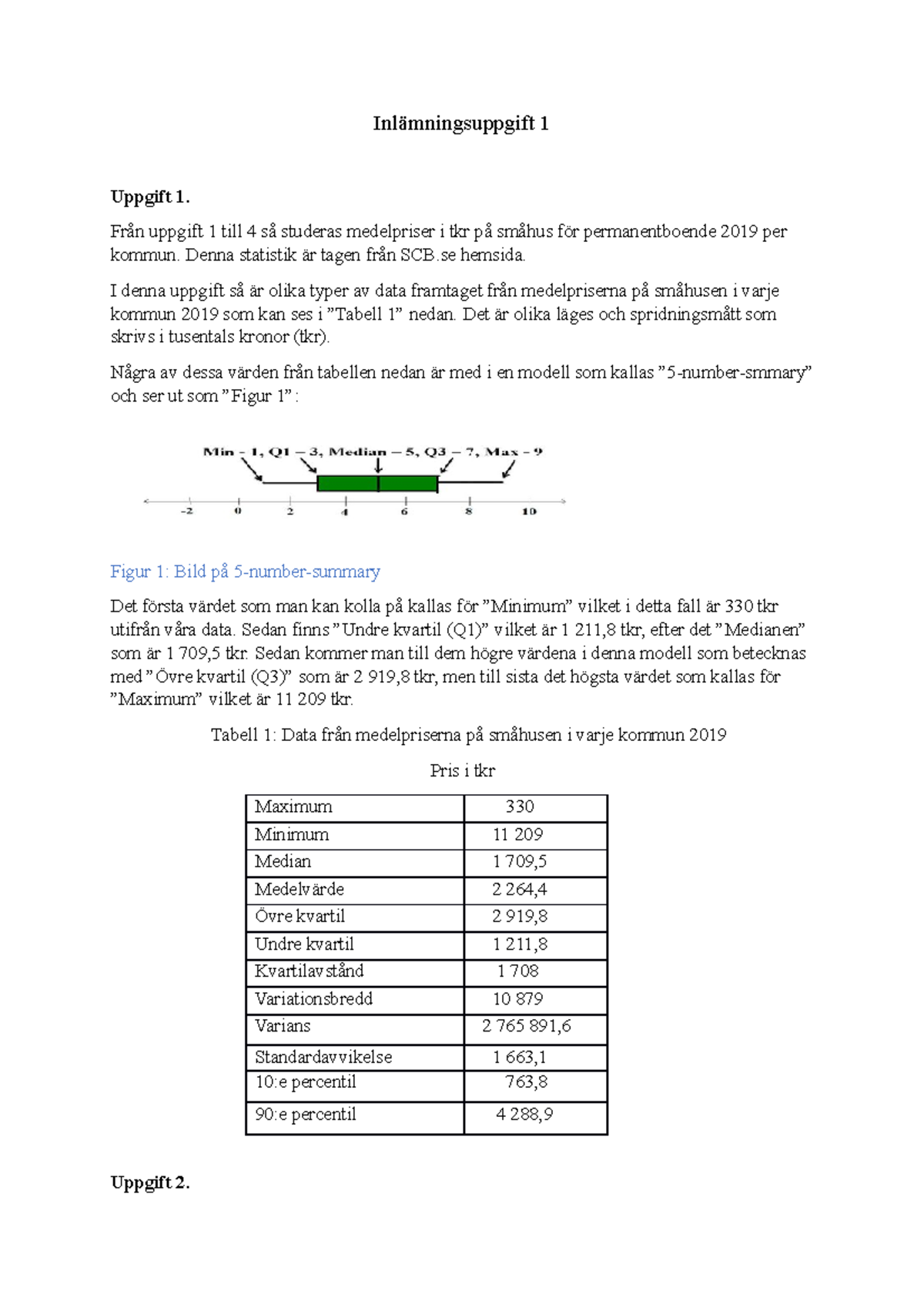 Inlämningsuppgift 1, Dataanalys Och Statistik - Inlämningsuppgift 1 ...