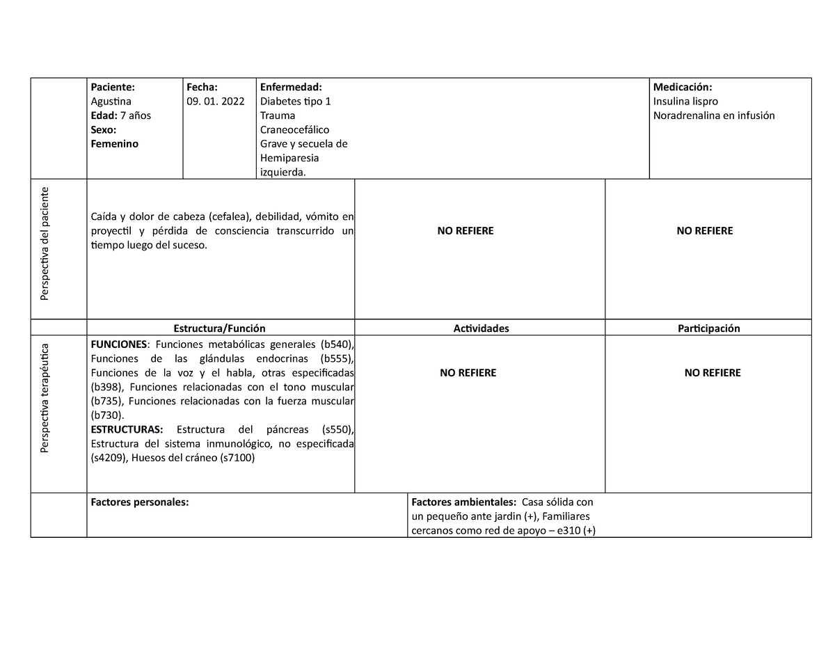 plantilla-rps-form-christian-paciente-agustina-edad-7-a-os-sexo