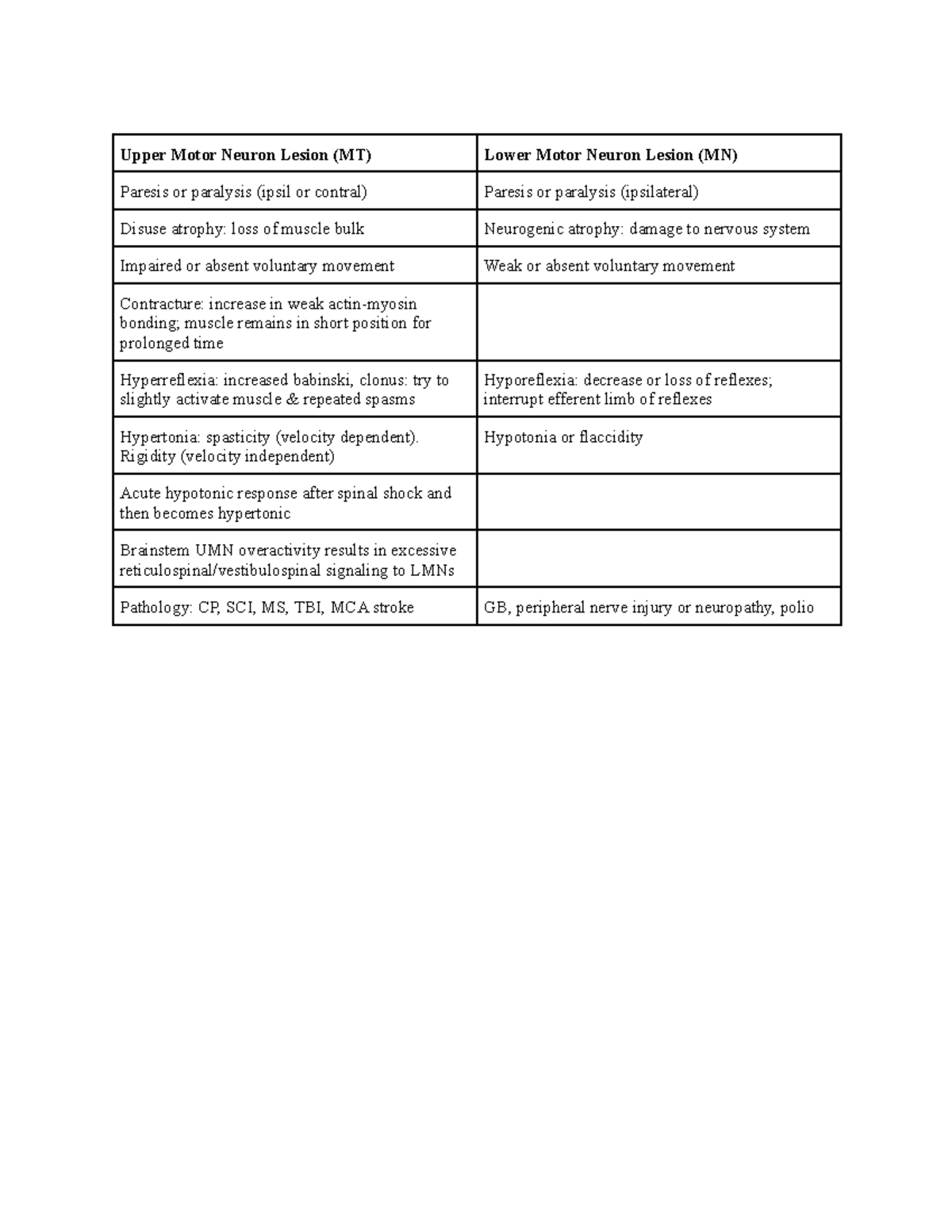 lmn-umn-lesions-upper-motor-neuron-lesion-mt-lower-motor-neuron