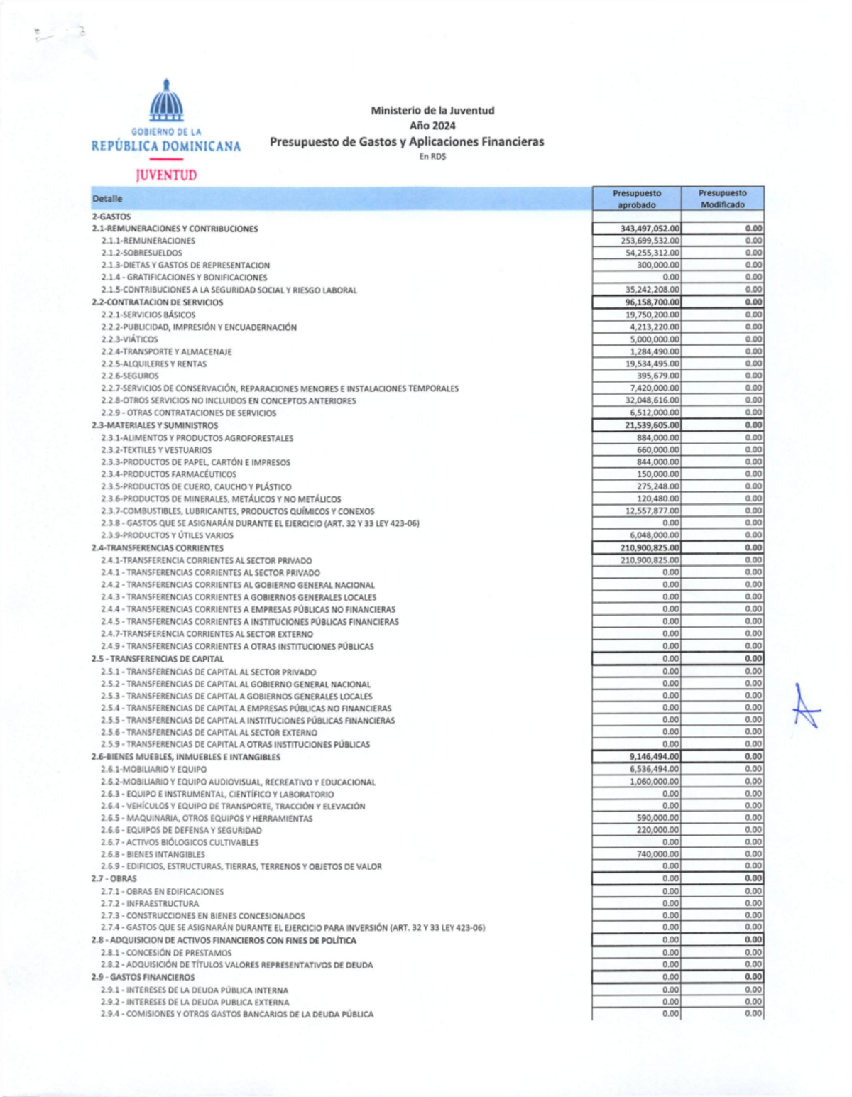 PresupuestosdeGastoyAplicacionFinanciera2024 OCR A GOBIERNO DE