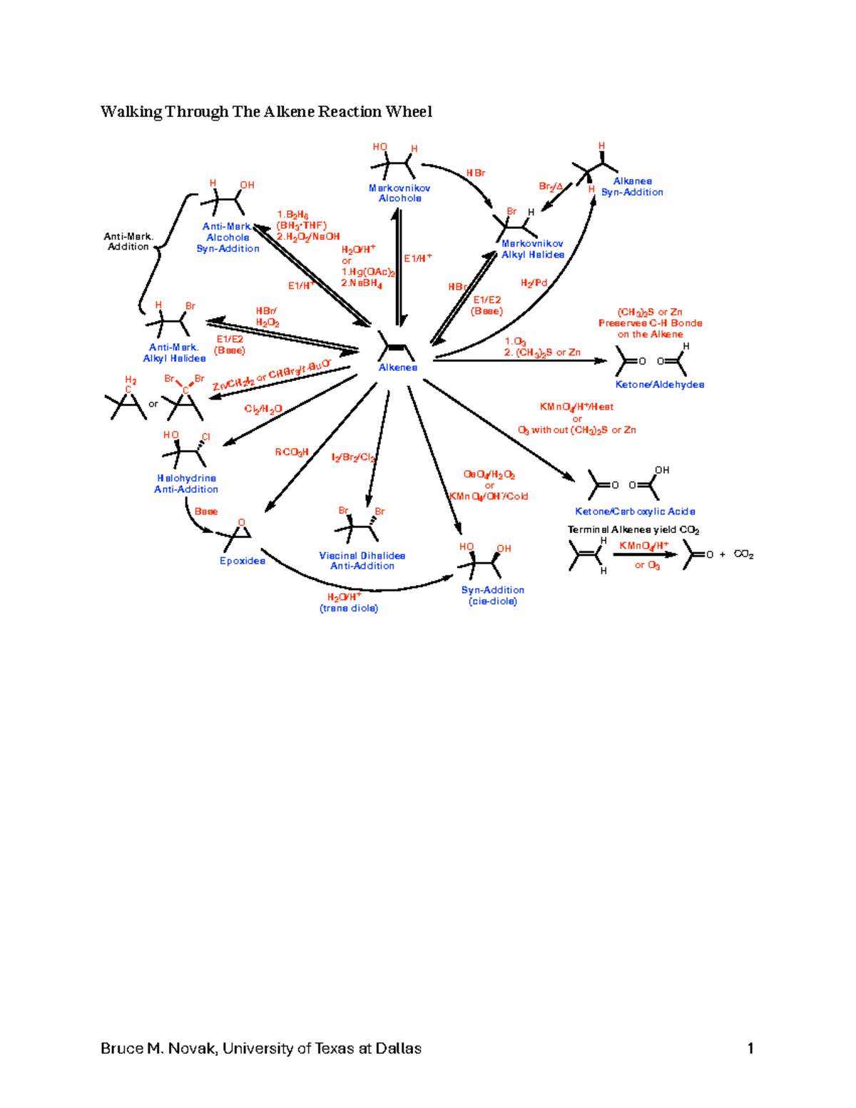 Walking Through The Alkene Reaction Wheel - (CH 3 ) 2 S or Zn O O H ...