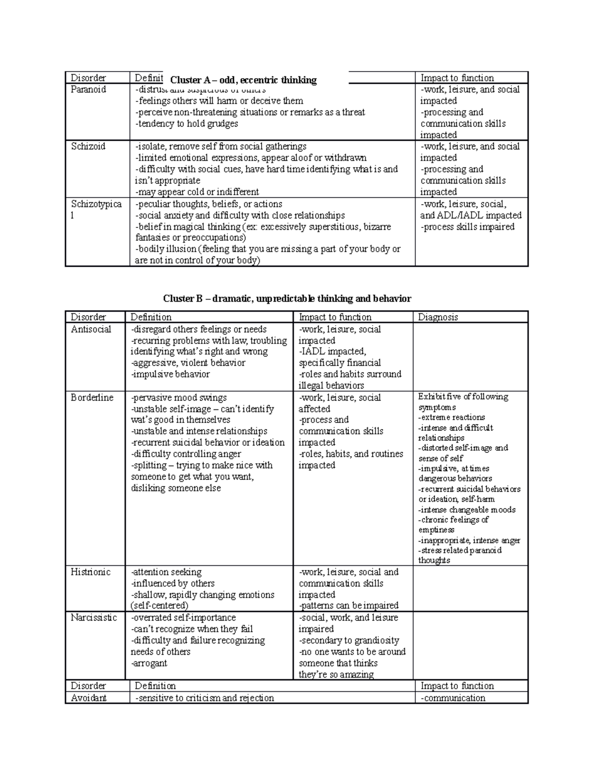 personality-disorders-chart-disorder-definition-impact-to-function