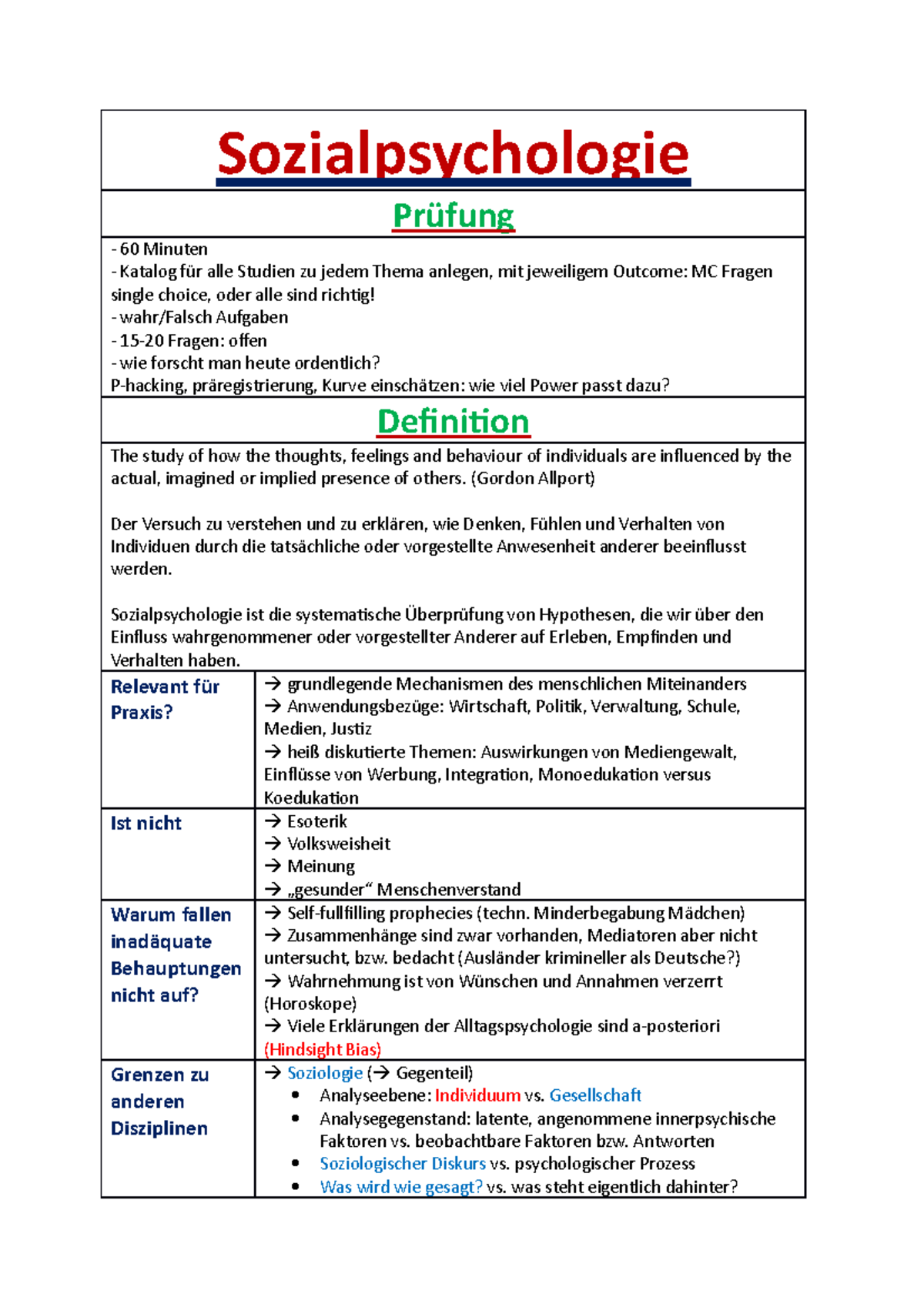 Glossar der Sozialpsychologie - Sozialpsychologie Prüfung 60 Minuten ...