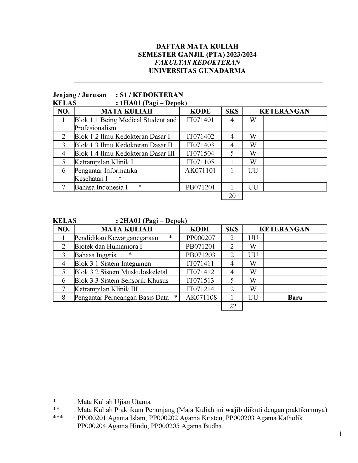 S1- Kedokteran - Qqq Q Q Q Q Q Q Q Q Q Q Q Q - : Mata Kuliah Ujian ...