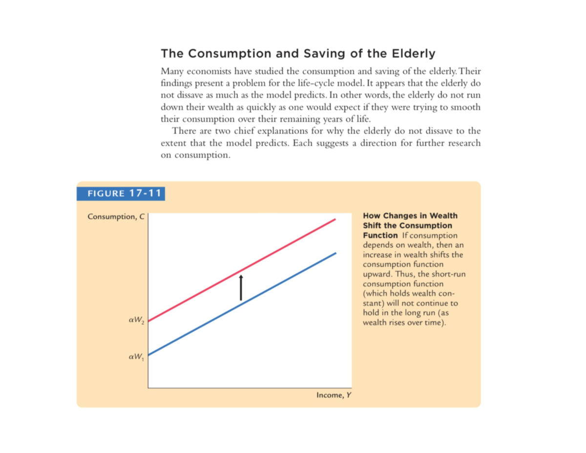 The Consumption And Saving Of The Elderly - MACRO ECONOMICS - Studocu