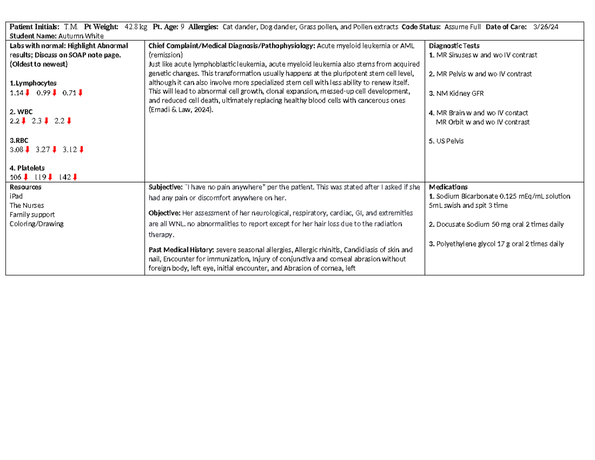 Concept Map-T.M - Care Plan - Patient Initials: T. Pt Weight: 42 kg Pt ...