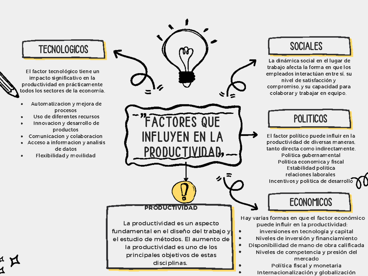 Factores que afectan - FACTORES QUE INFLUYEN EN LA PRODUCTIVIDAD ...