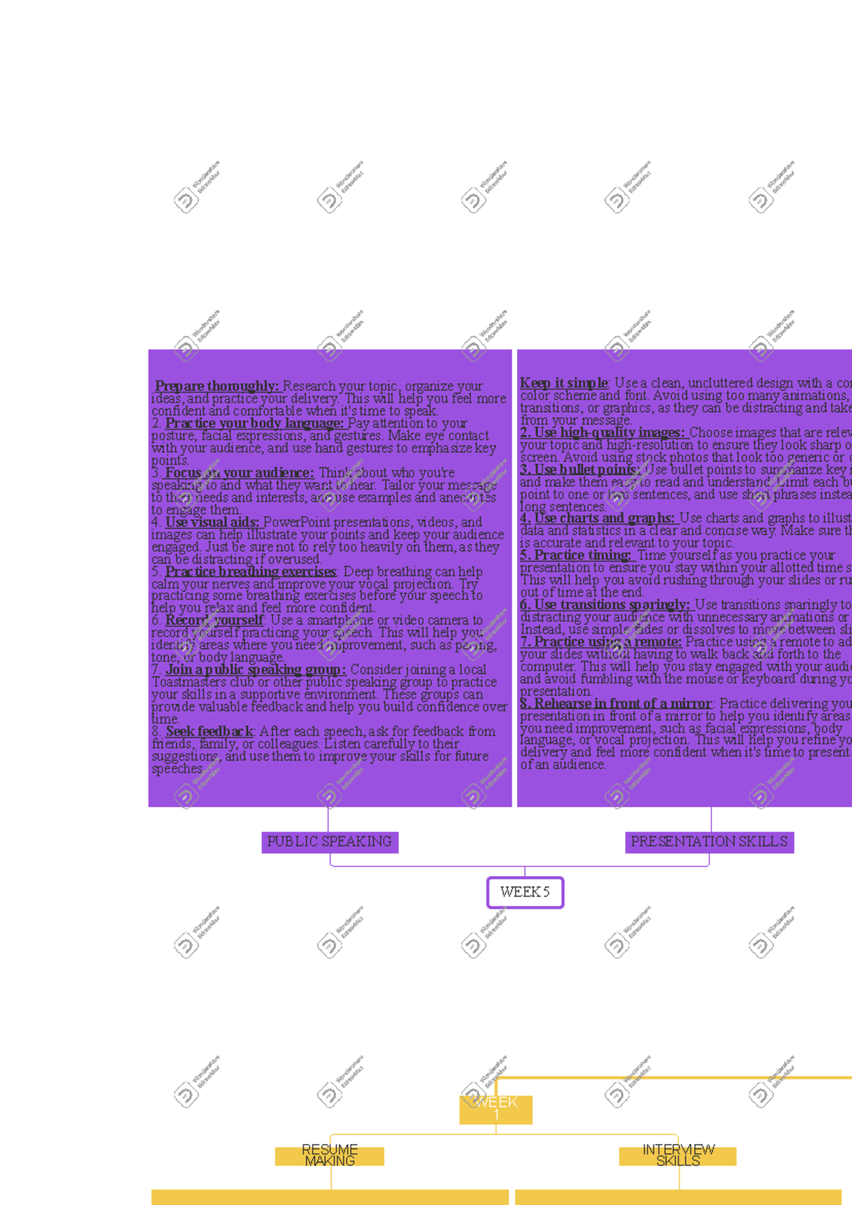 Professionl skills 2 - flow charts - WEEK 1 WEEK RESUME MAKING ...