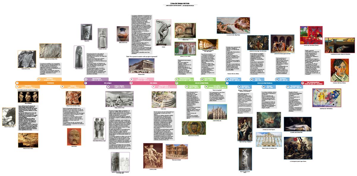 Linea De Tiempo Historia Del Arte Jose A Paleolítico 2 500 000 A C 10 000 A C 1 1047