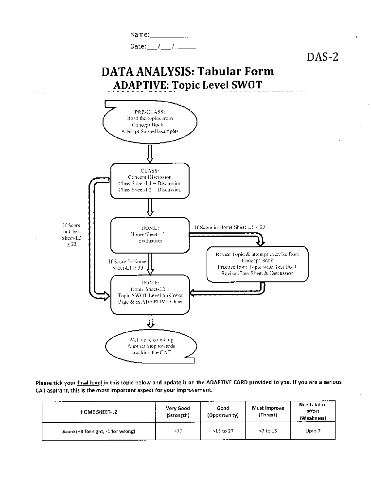 DAS02- Tabular Form - Common Aptitude Test (CAT) - Delhi University ...