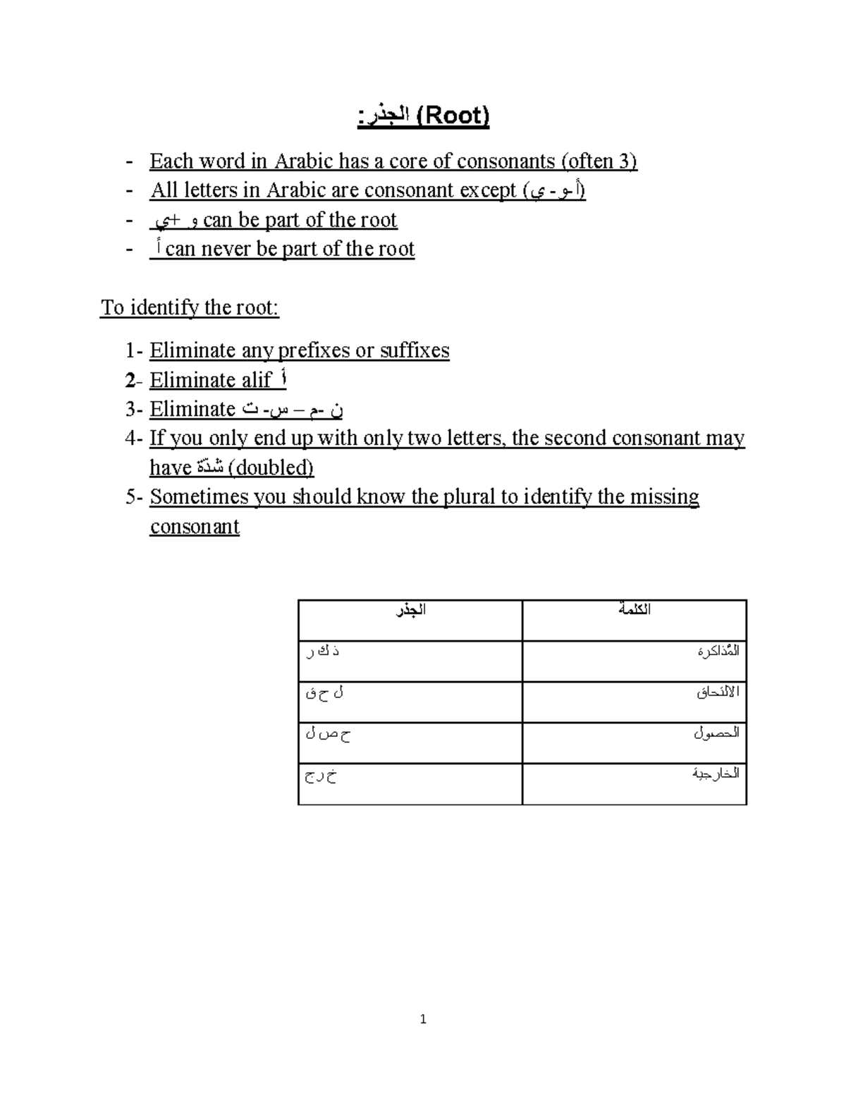 coursework definition in arabic