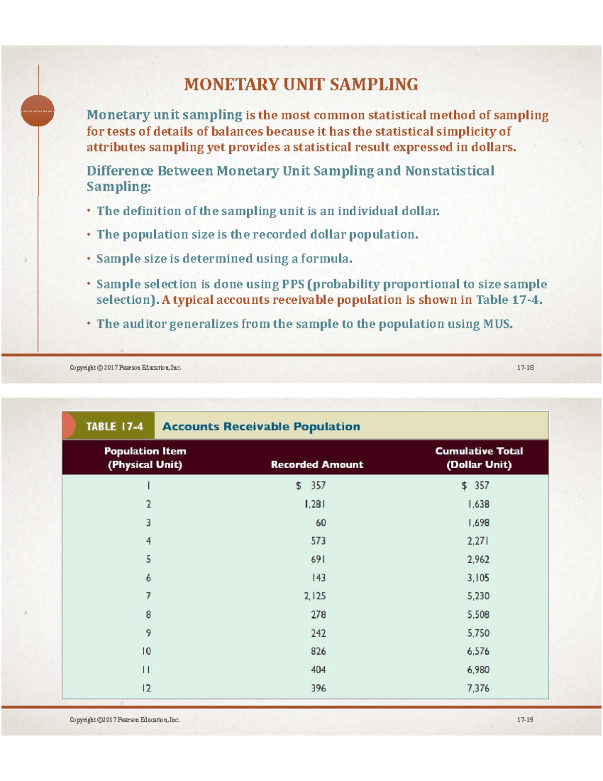 Unit Sampling UNIT SAMPLING Copyright © 2017