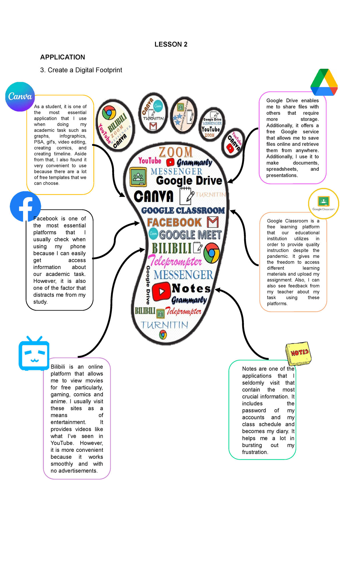 2222 digital footprint LESSON 2 APPLICATION 3. Create a Digital