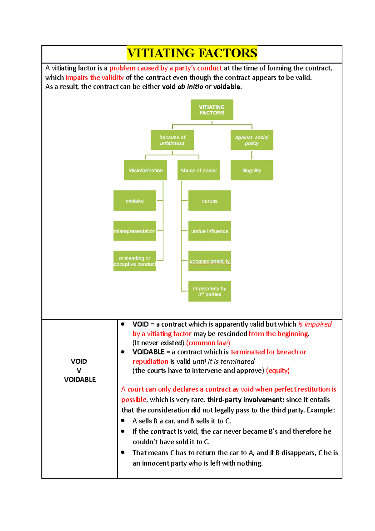 Vitiating Factors - VITIATING FACTORS A vitiating factor is a problem ...
