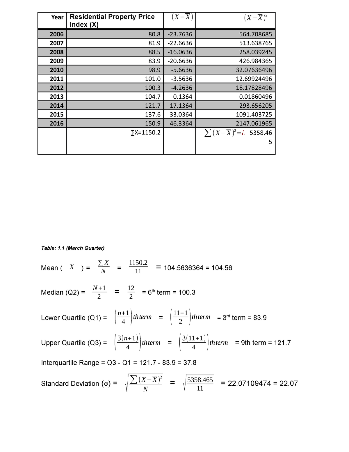 stats-assignment-year-residential-property-price-index-x-2006-80