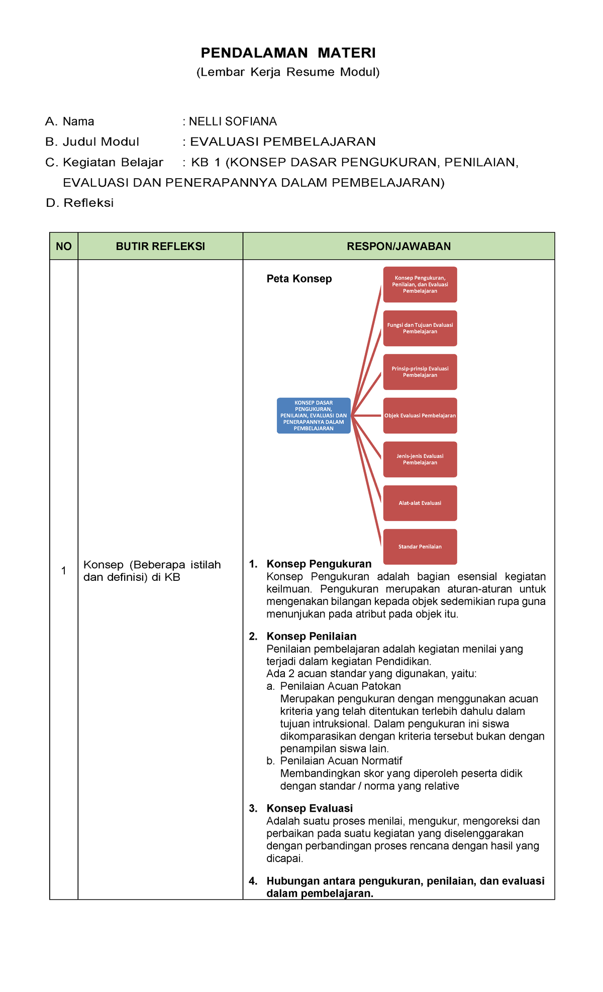 Resume - Nama : NELLI SOFIANA B. Judul Modul : EVALUASI PEMBELAJARAN C ...