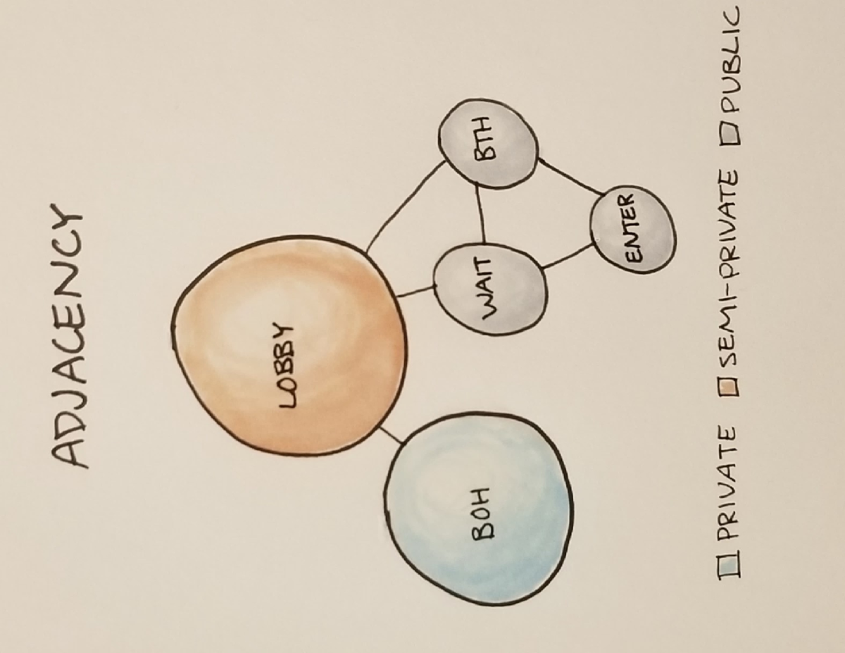 1 - Adjacency diagram example - ID 2323 - Studocu