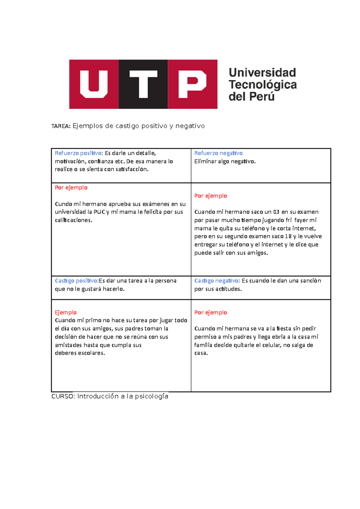 Actividad 12 Mis refuerzos positivos y negativo TAREA Ejemplos de