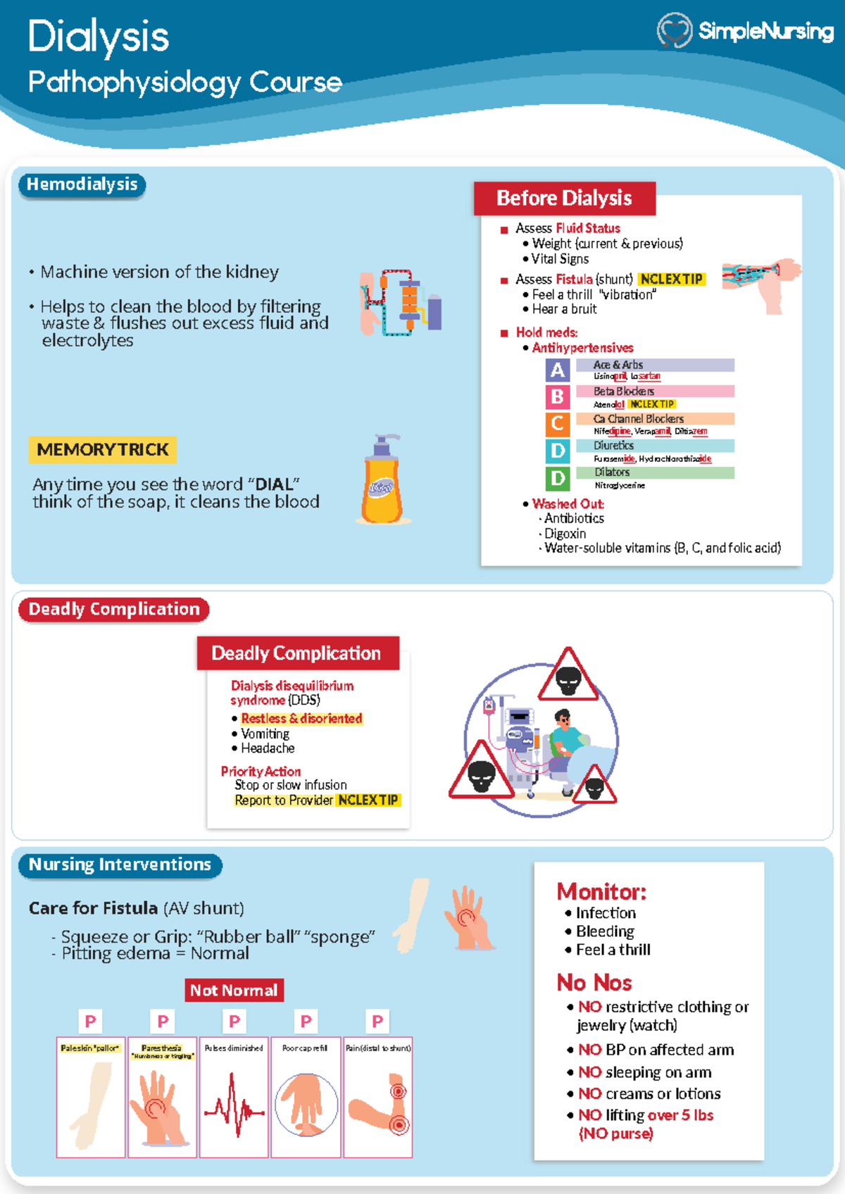 1. Hemodialysis - med surg - Dialysis Pathophysiology Course Before ...