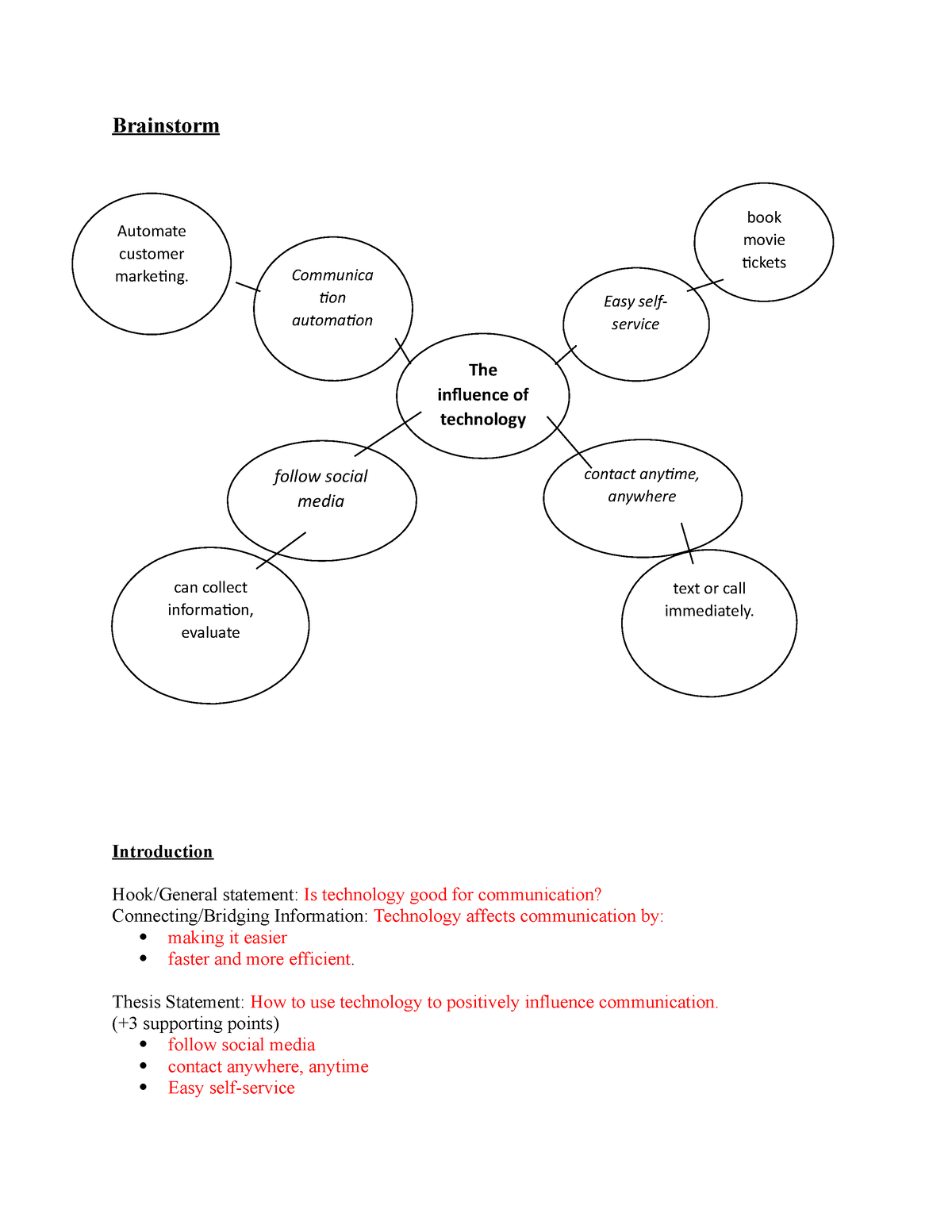 essay outline brainstorm