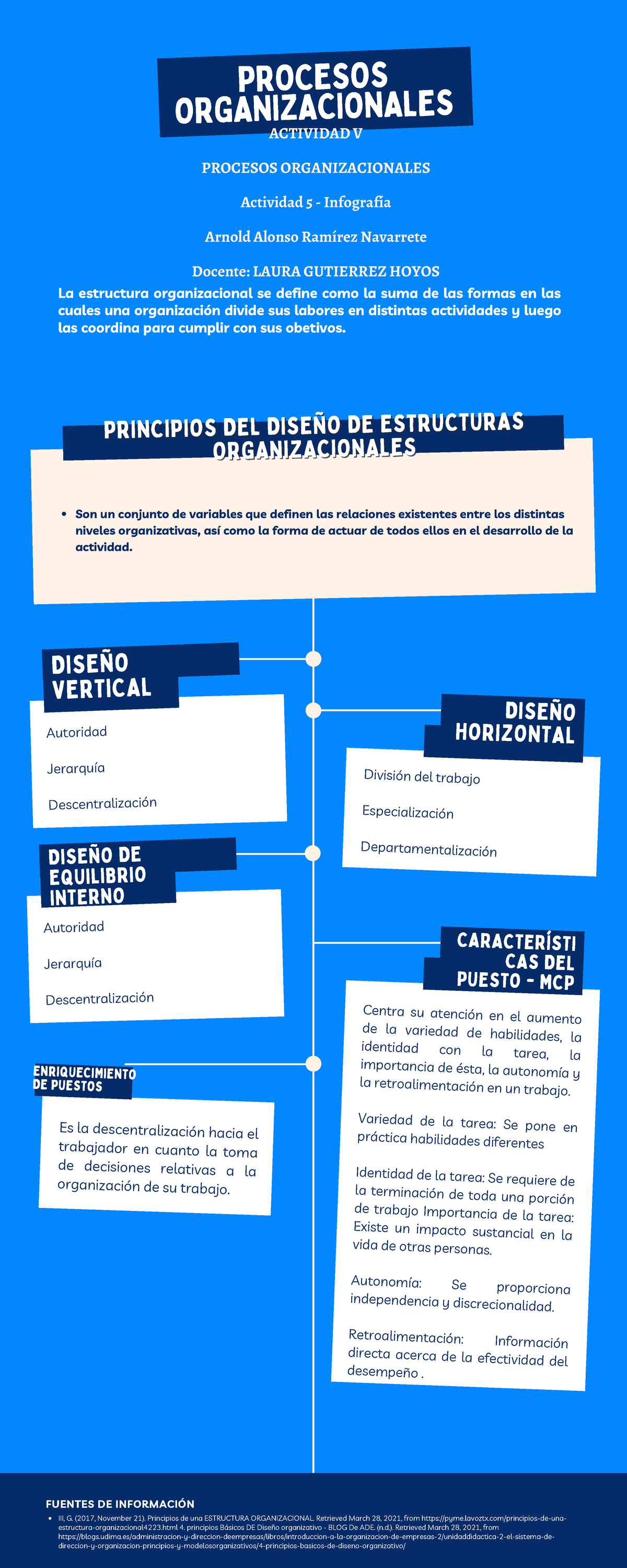 A5 ARN - Tarea Actividad 5 - Procesos Organizacionales - UVM - Studocu