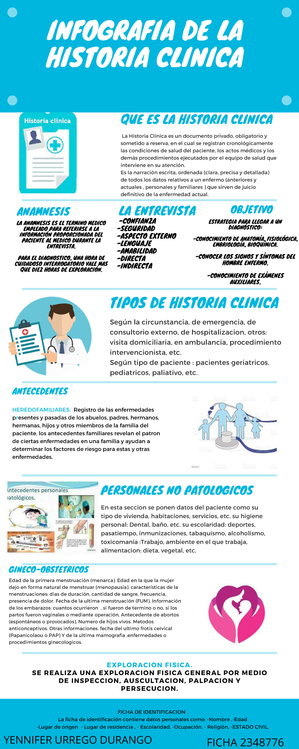 Infografías Apuntes 10 Infografia De La Historia Clinica Que Es La Historia Clinica La 2513