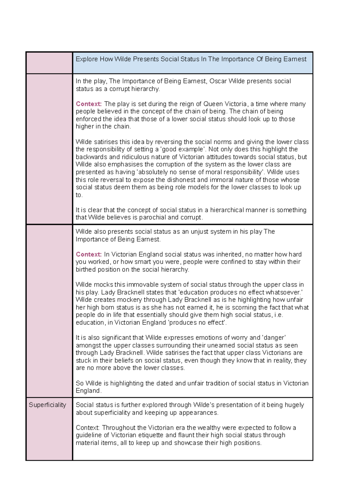 Social statusessay plan tiobe, oscar wilde Explore How Wilde