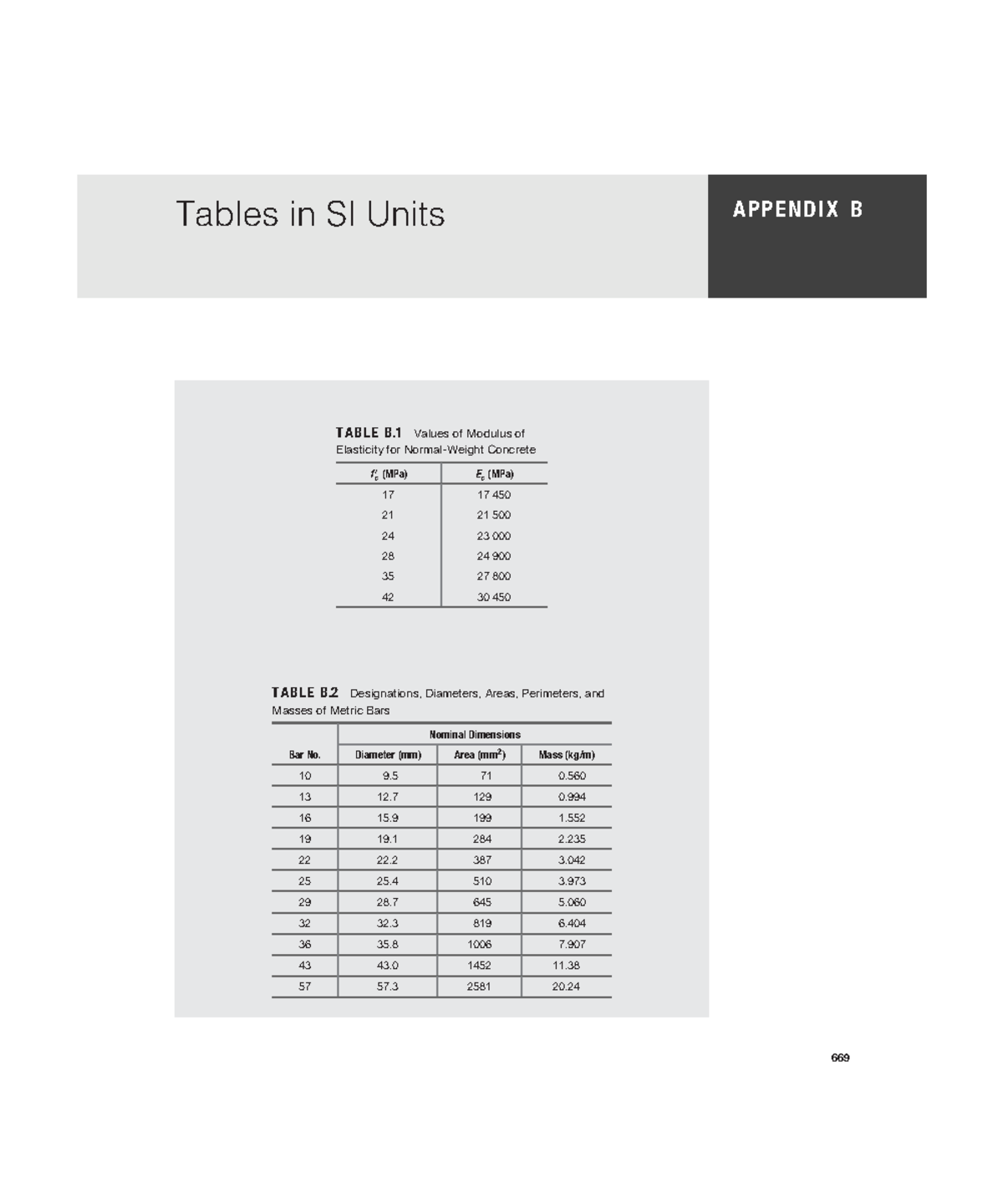 Bar diameter - N/A - A PPE N D I X B Tables in SI Units TABLE B Values ...