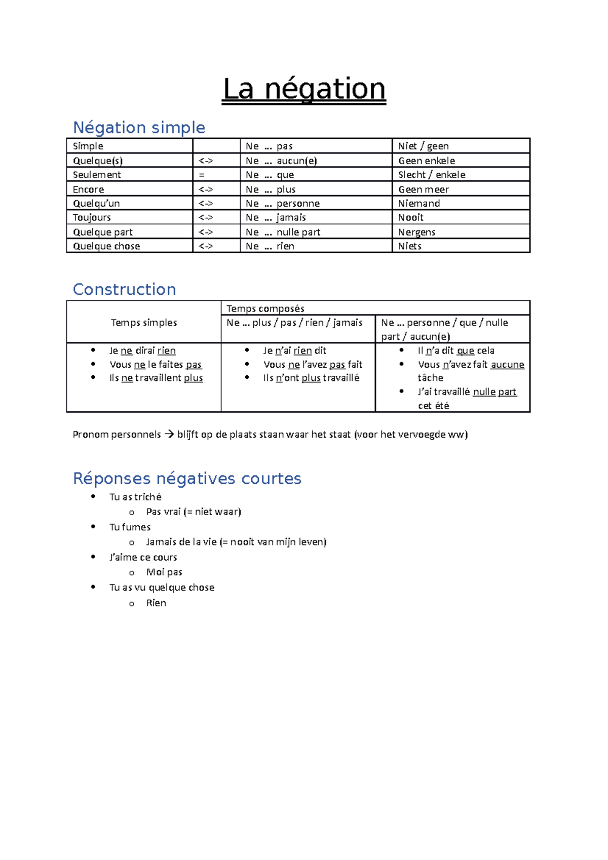 La négation - La négation Négation simple Simple Ne ... pas Niet / geen ...