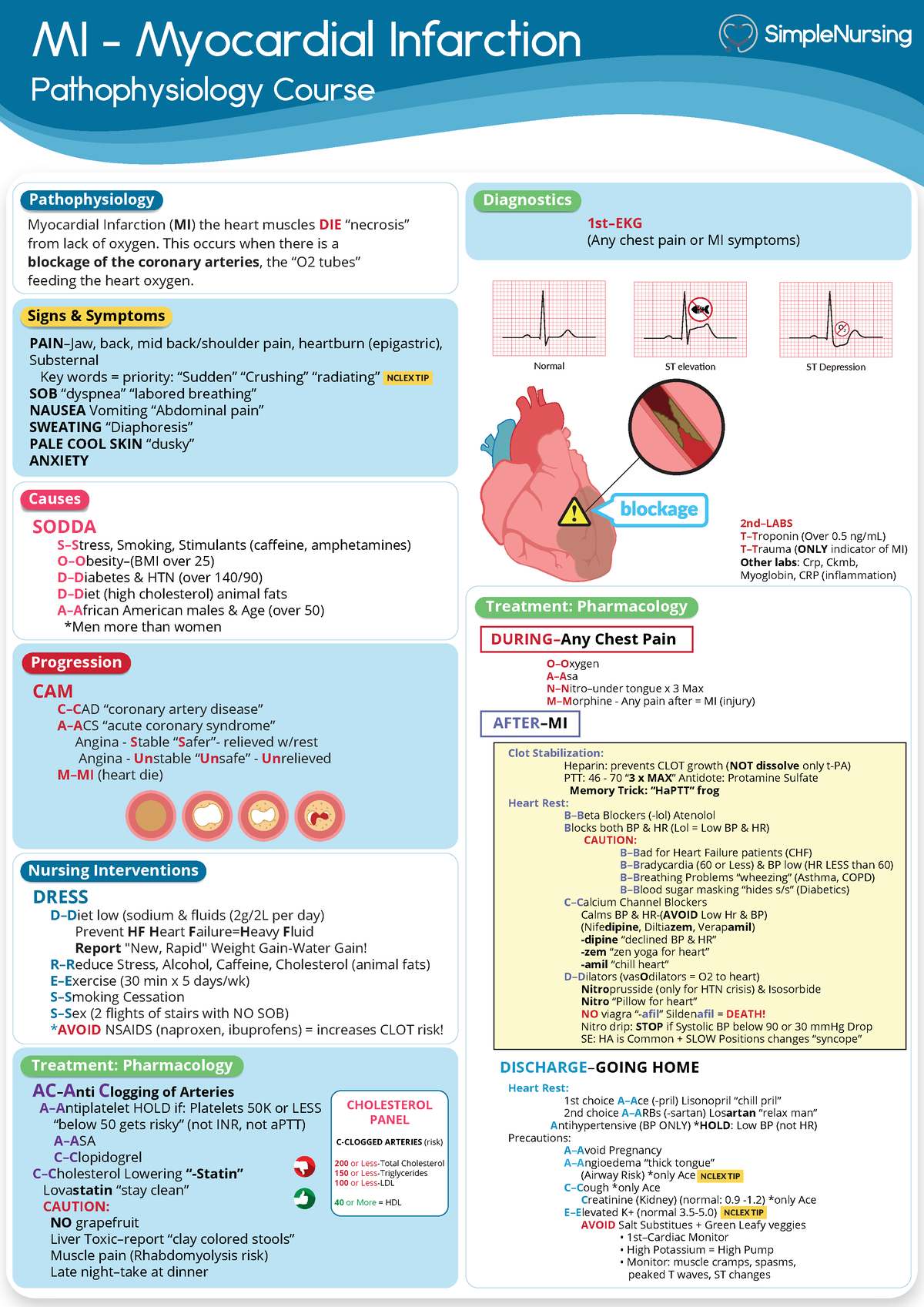 12. MI - Myocardial Infarction - MI - Myocardial Infarction ...