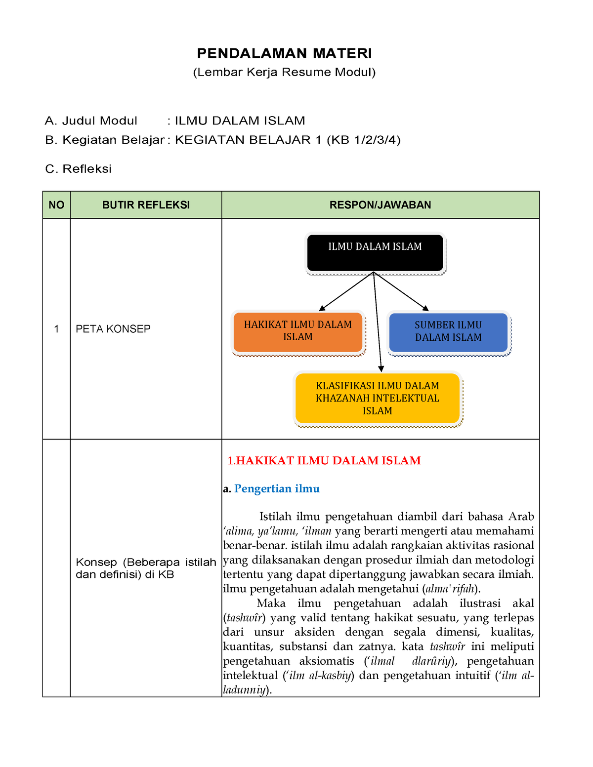 LK Resume KB 1 Struktur Keilmuan PAI - PENDALAMAN MATERI (Lembar Kerja ...