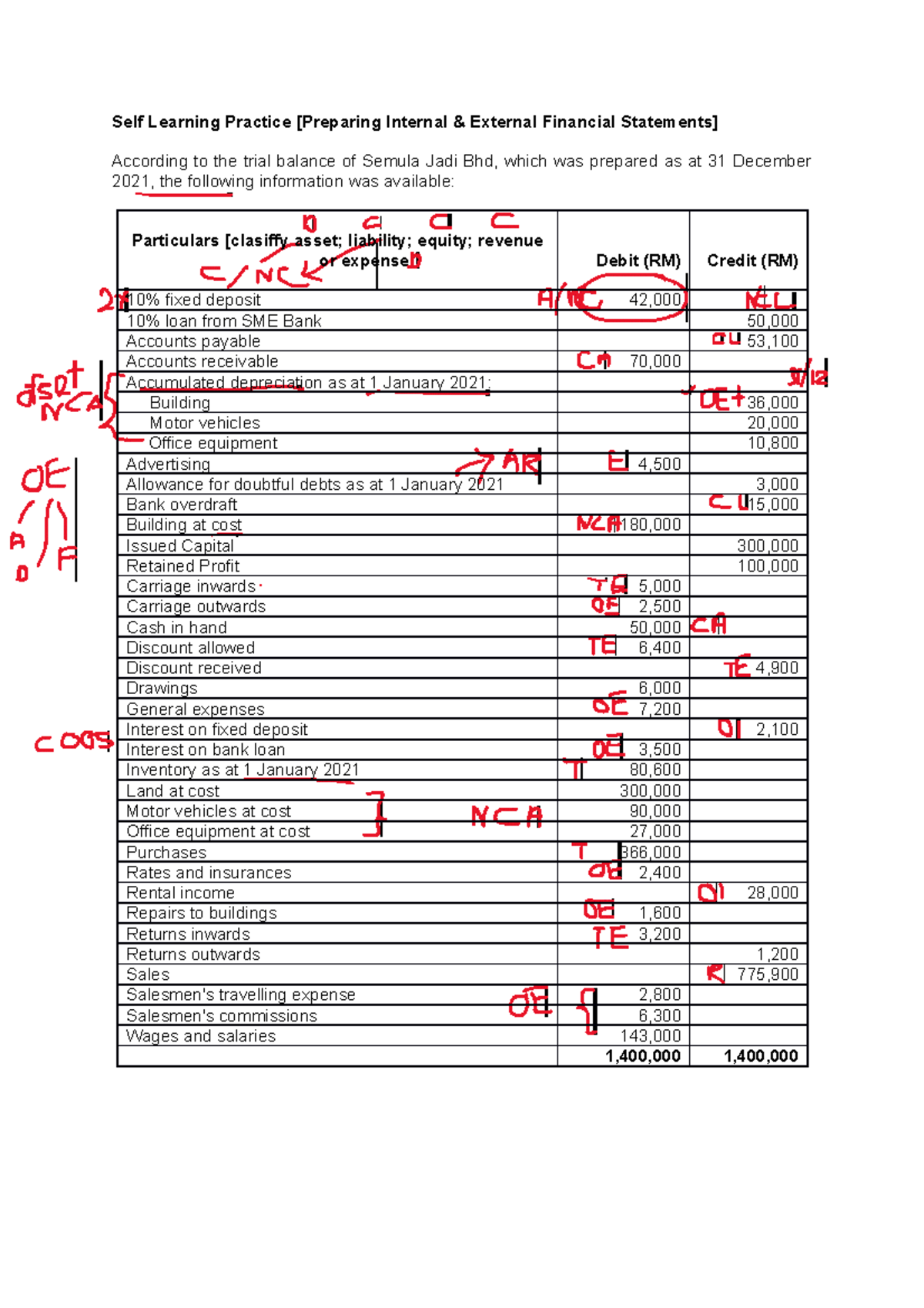 Tutorial 4 - Internal and External Financial Statement - Self Learning ...